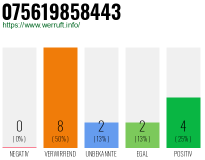 Rufnummer 075619858443 Telefonnummer 075619858443