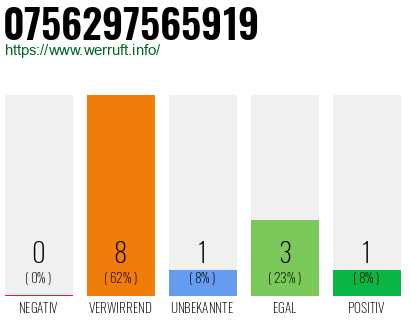 Rufnummer 0756297565919 Telefonnummer 0756297565919