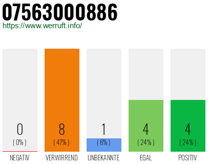 Rufnummer 07563000886 Telefonnummer 07563000886