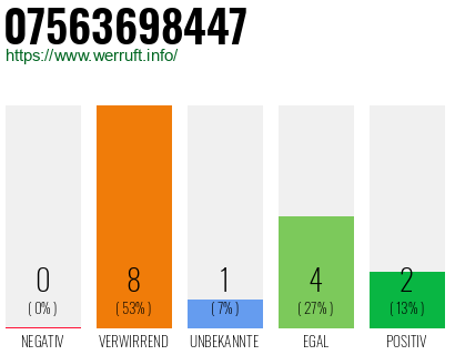 Rufnummer 07563698447 Telefonnummer 07563698447