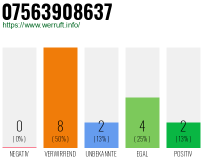 Rufnummer 07563908637 Telefonnummer 07563908637