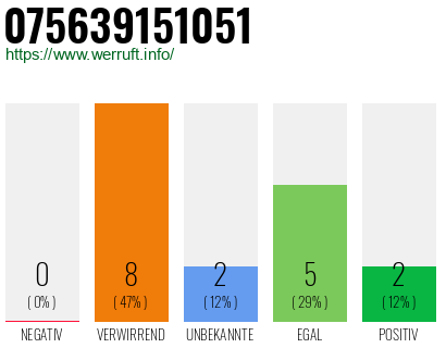 Rufnummer 075639151051 Telefonnummer 075639151051