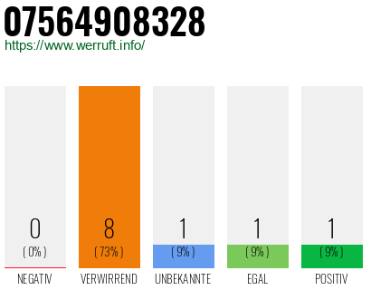 Rufnummer 07564908328 Telefonnummer 07564908328