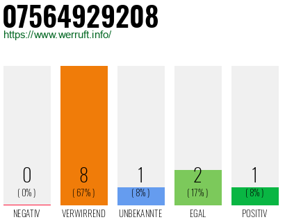 Rufnummer 07564929208 Telefonnummer 07564929208