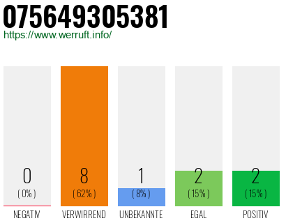 Rufnummer 075649305381 Telefonnummer 075649305381