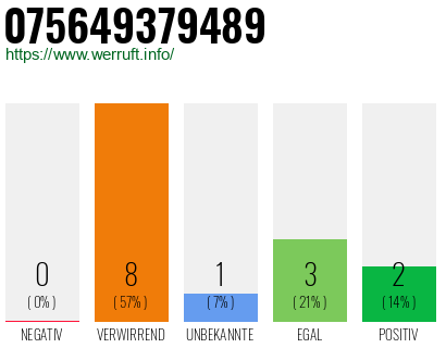 Rufnummer 075649379489 Telefonnummer 075649379489