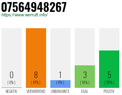 Rufnummer 07564948267 Telefonnummer 07564948267