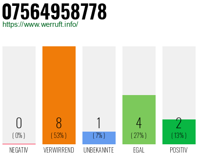 Rufnummer 07564958778 Telefonnummer 07564958778