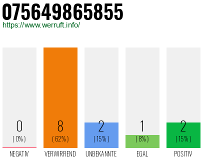Rufnummer 075649865855 Telefonnummer 075649865855