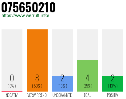 Rufnummer 075650210 Telefonnummer 075650210