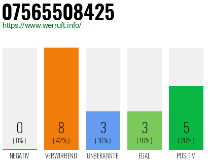 Rufnummer 07565508425 Telefonnummer 07565508425