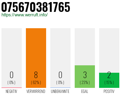 Rufnummer 075670381765 Telefonnummer 075670381765