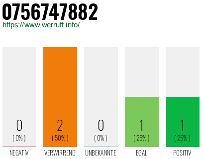 Telefonnummer 0756747882