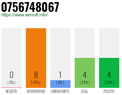 Rufnummer 0756748067 Telefonnummer 0756748067