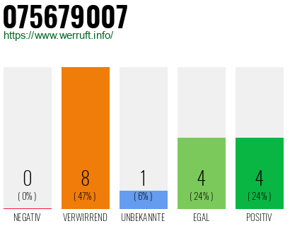 Rufnummer 075679007 Telefonnummer 075679007