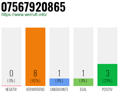 Rufnummer 07567920865 Telefonnummer 07567920865
