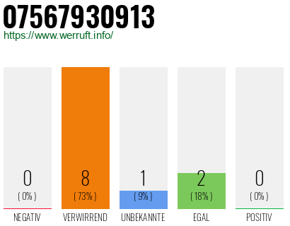 Rufnummer 07567930913 Telefonnummer 07567930913