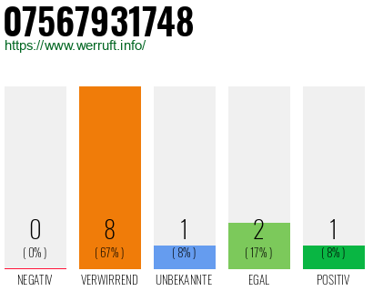 Rufnummer 07567931748 Telefonnummer 07567931748