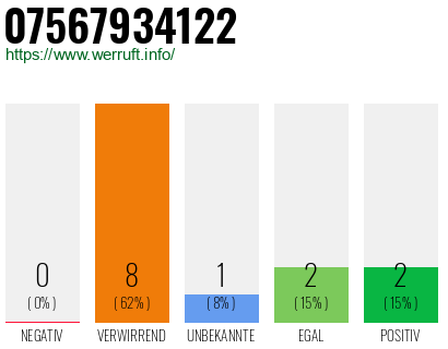 Rufnummer 07567934122 Telefonnummer 07567934122