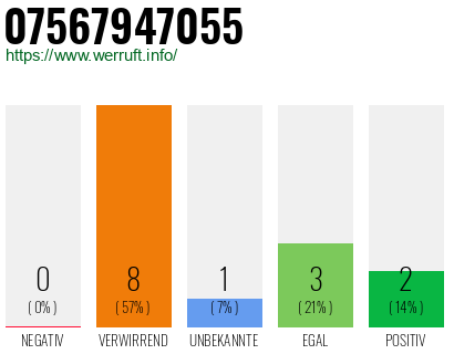Rufnummer 07567947055 Telefonnummer 07567947055