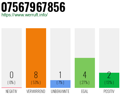Rufnummer 07567967856 Telefonnummer 07567967856