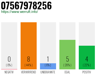 Rufnummer 07567978256 Telefonnummer 07567978256