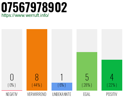 Rufnummer 07567978902 Telefonnummer 07567978902