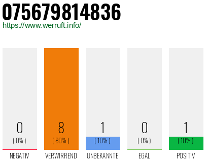 Rufnummer 075679814836 Telefonnummer 075679814836