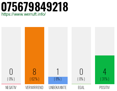 Rufnummer 075679849218 Telefonnummer 075679849218