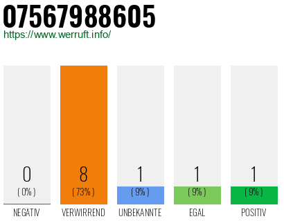 Rufnummer 07567988605 Telefonnummer 07567988605