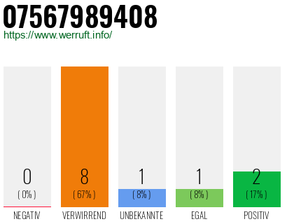 Rufnummer 07567989408 Telefonnummer 07567989408