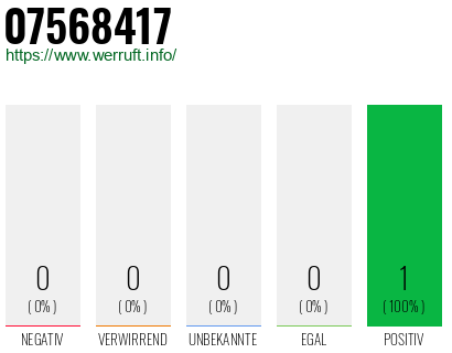 Rufnummer 07568417 Telefonnummer 07568417