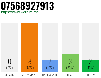 Rufnummer 07568927913 Telefonnummer 07568927913