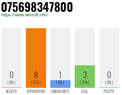 Rufnummer 075698347800 Telefonnummer 075698347800