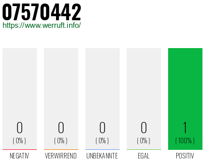 Rufnummer 07570442 Telefonnummer 07570442