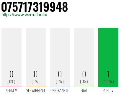 Rufnummer 075717319948 Telefonnummer 075717319948