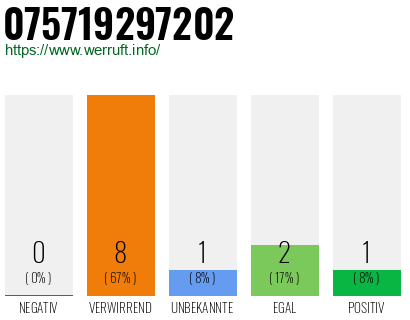Rufnummer 075719297202 Telefonnummer 075719297202