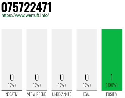 Rufnummer 075722471 Telefonnummer 075722471