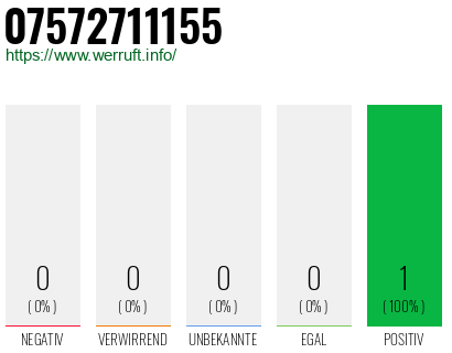 Rufnummer 07572711155 Telefonnummer 07572711155