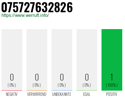 Rufnummer 075727632826 Telefonnummer 075727632826