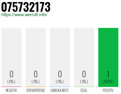 Rufnummer 075732173 Telefonnummer 075732173