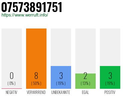 Rufnummer 07573891751 Telefonnummer 07573891751