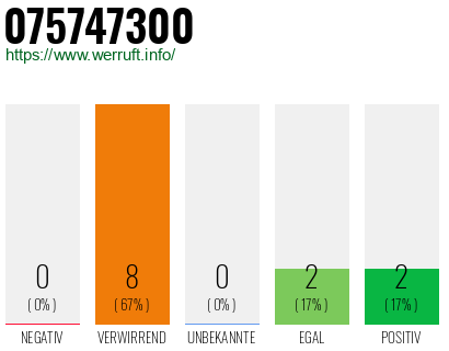 Rufnummer 075747300 Telefonnummer 075747300