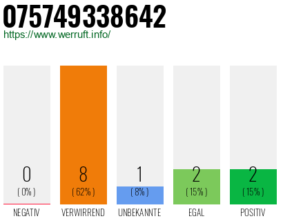 Rufnummer 075749338642 Telefonnummer 075749338642