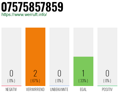 Telefonnummer 07575857859