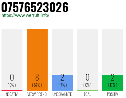 Rufnummer 07576523026 Telefonnummer 07576523026
