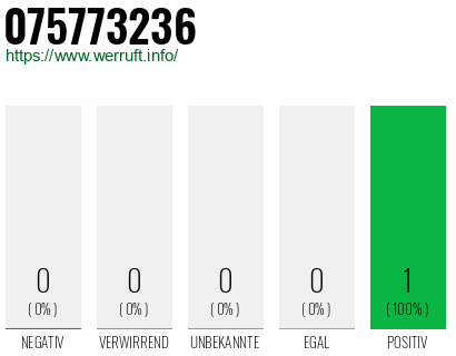 Rufnummer 075773236 Telefonnummer 075773236