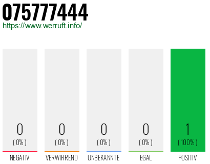 Rufnummer 075777444 Telefonnummer 075777444