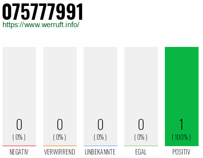 Rufnummer 075777991 Telefonnummer 075777991