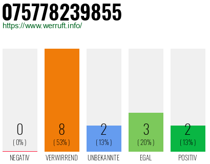 Rufnummer 075778239855 Telefonnummer 075778239855